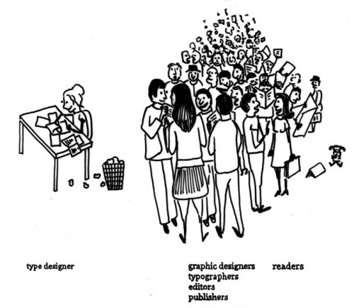 Figure 13. The graphic designers, typographers, editors and publishers prevent the type designer from having direct access to readers’ feedback. Bessemans, “Letterontwerp voor kinderen met een visuele functiebeperking” (PhD thesis, Leiden University and Hasselt University, 2012), 68,